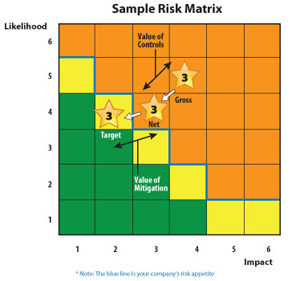 Risk Matrix