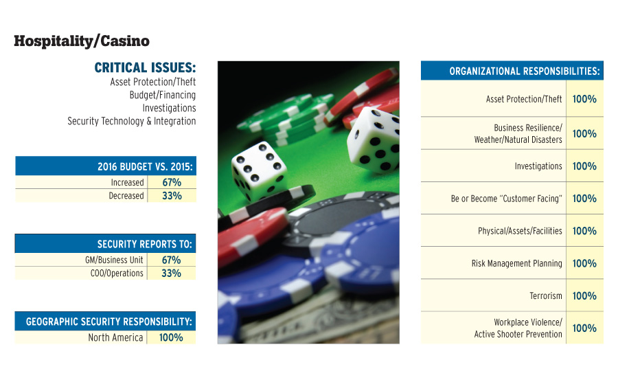 SEC1116-sectors-casino-slide12_900px.jpg