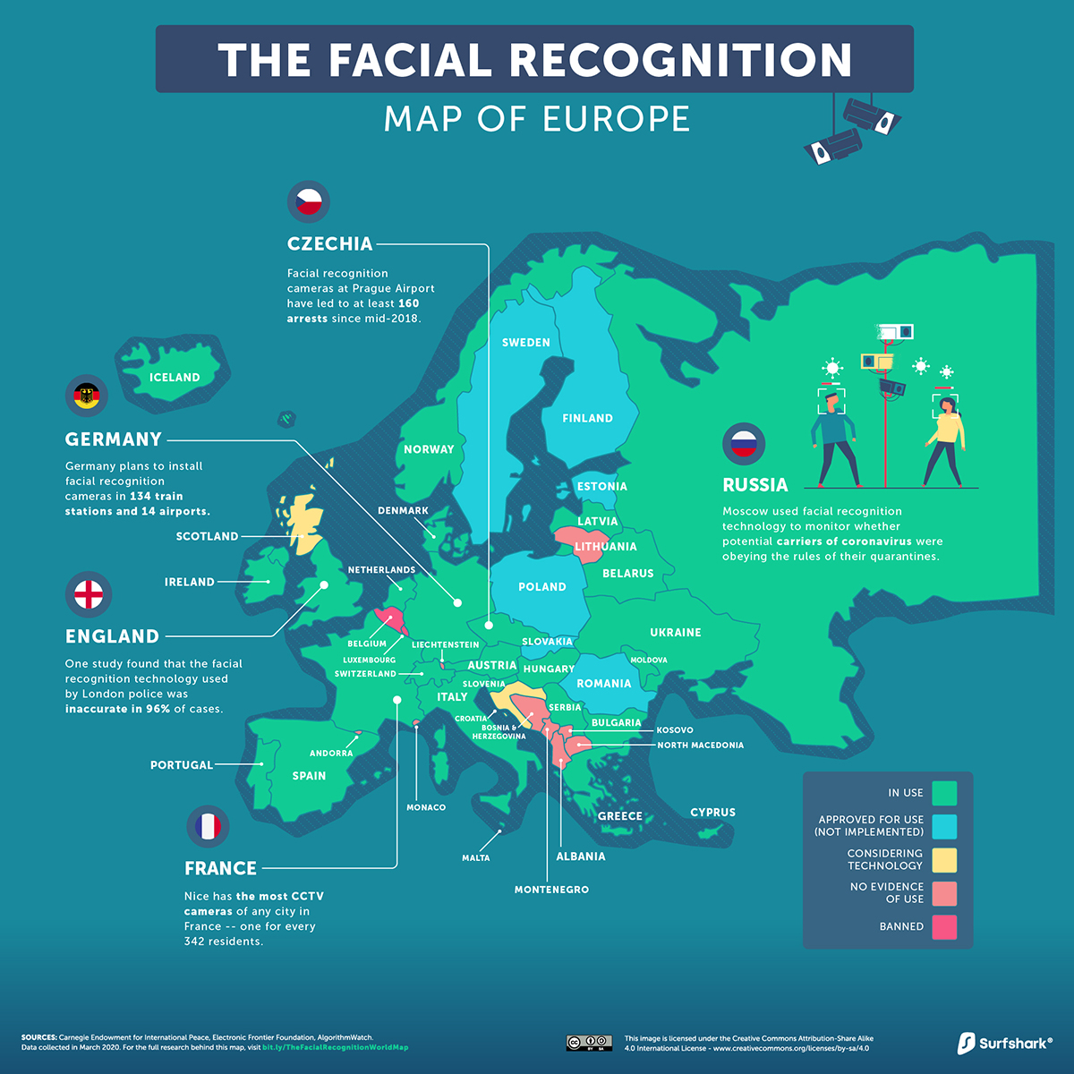 Facial recognition uses retail - Porn Pics & Movies