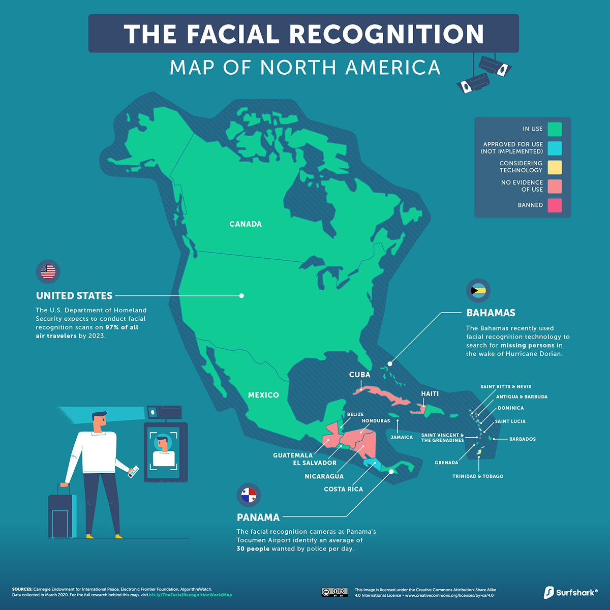 Facial recognition uses retail - Porn Pics & Movies