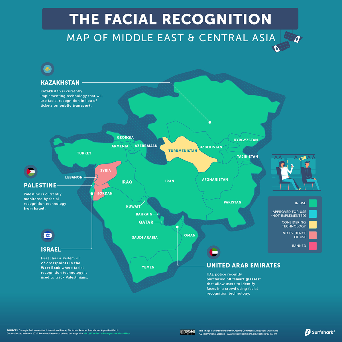 Facial recognition uses retail - Porn Pics & Movies