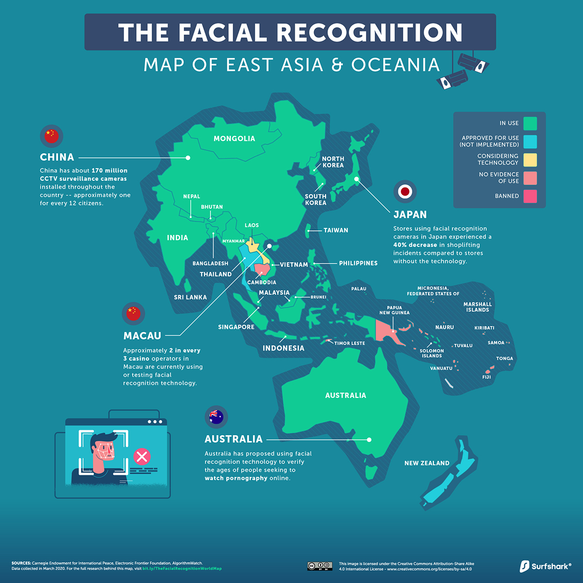 Facial recognition uses retail - Porn Pics & Movies