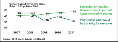 2011 Green Gauge U.S. Report