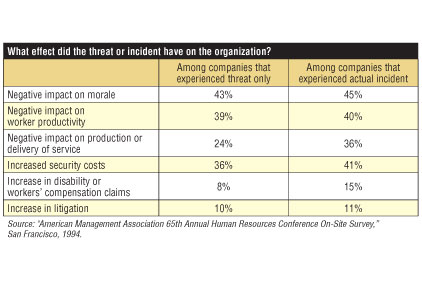 Risk Mitigation Chart