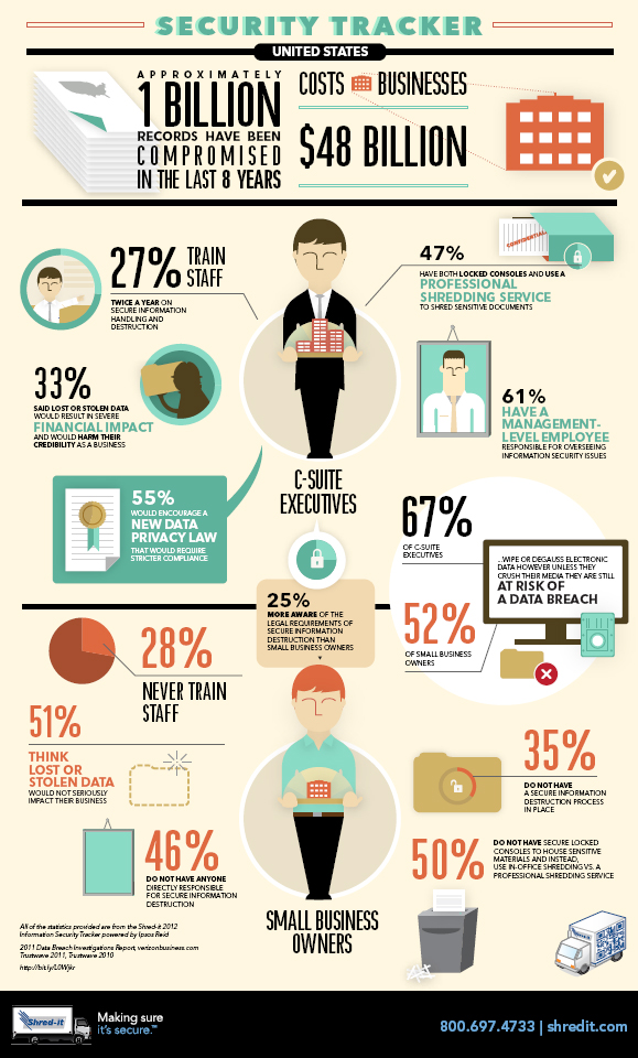 Security Tracker Infographic