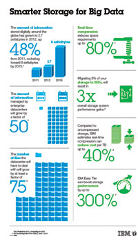 Security infographic