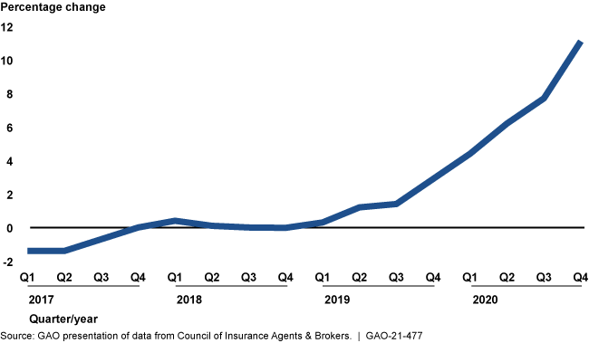 A picture containing line chart

Description automatically generated