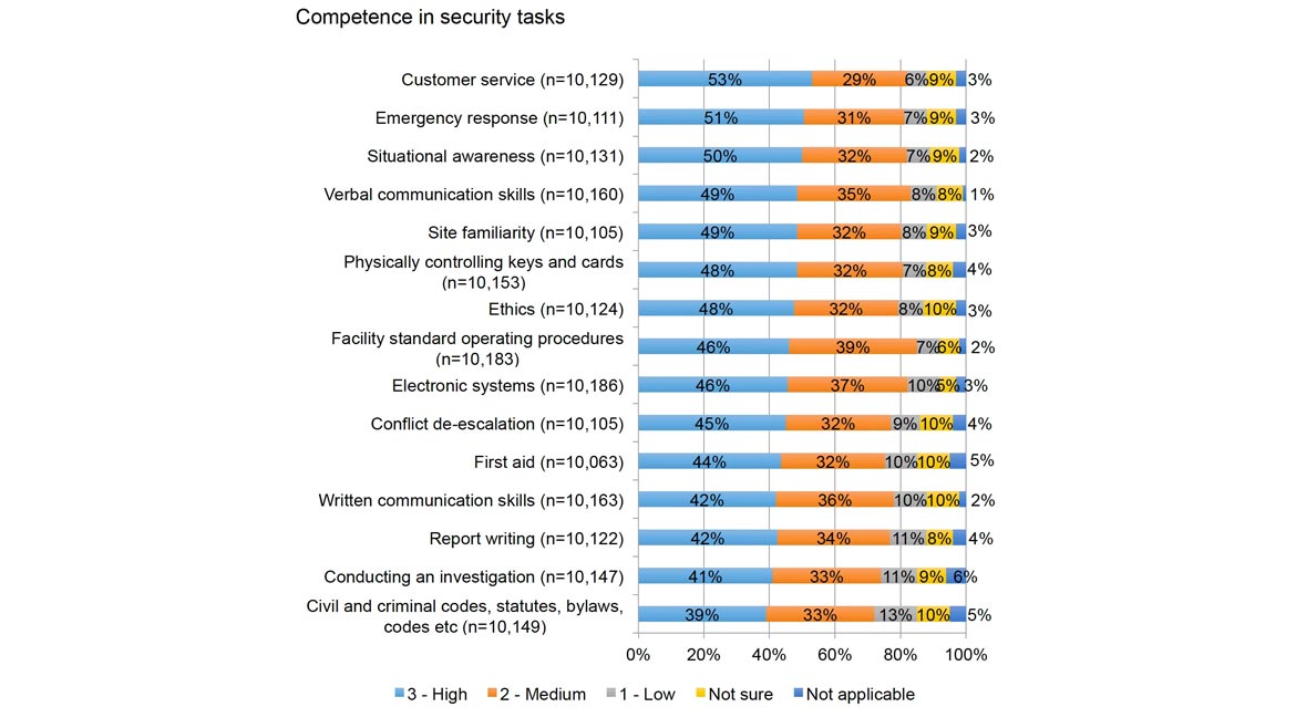 peers’ levels of competence 