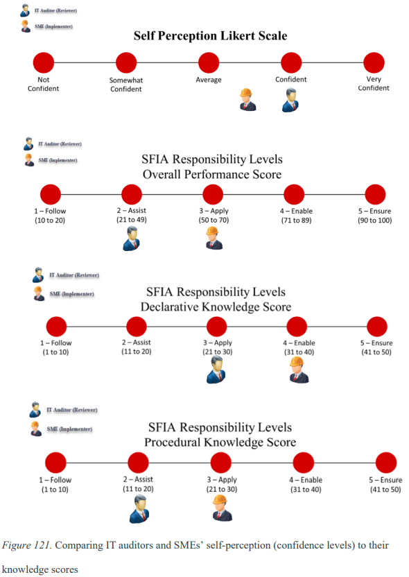 Chart

Description automatically generated