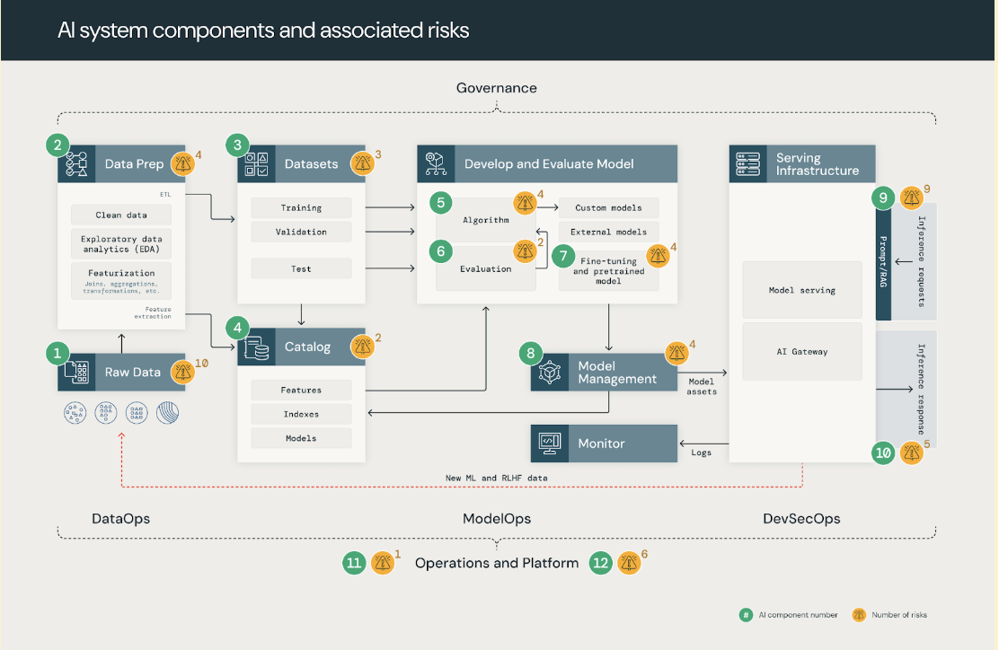 Framework Flowchart