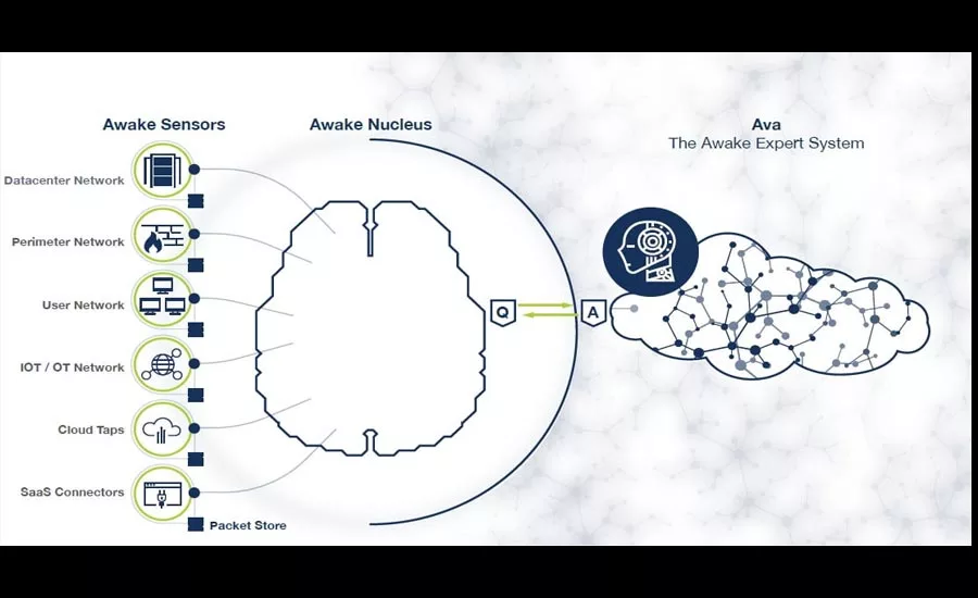 SEC0421-ProdSpot-Awake-Slide11-900px