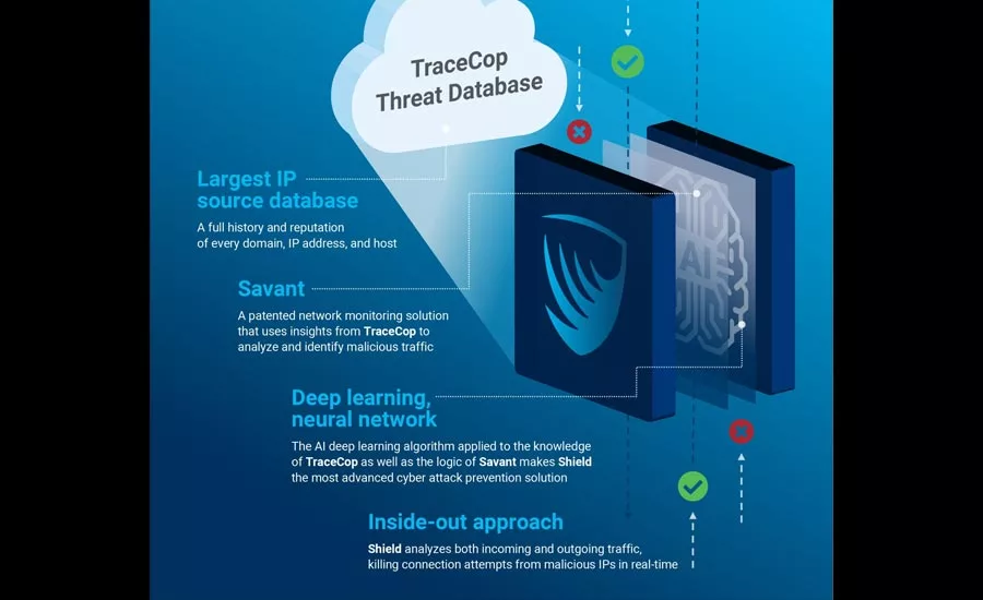 SEC0421-ProdSpot-Intrusion-Slide10-900px
