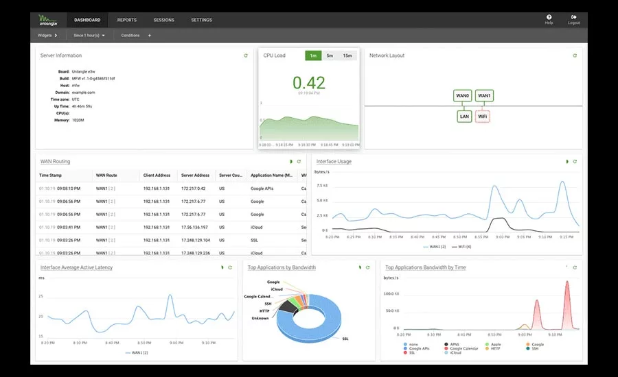 SEC0421-ProdSpot-Untangle-Slide2-900px