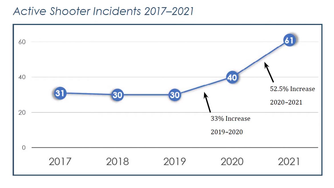 active shooter report