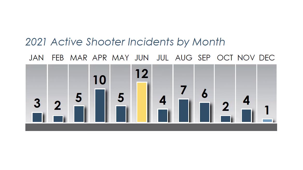 active shooter report