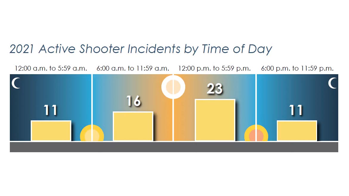 time of day shooter