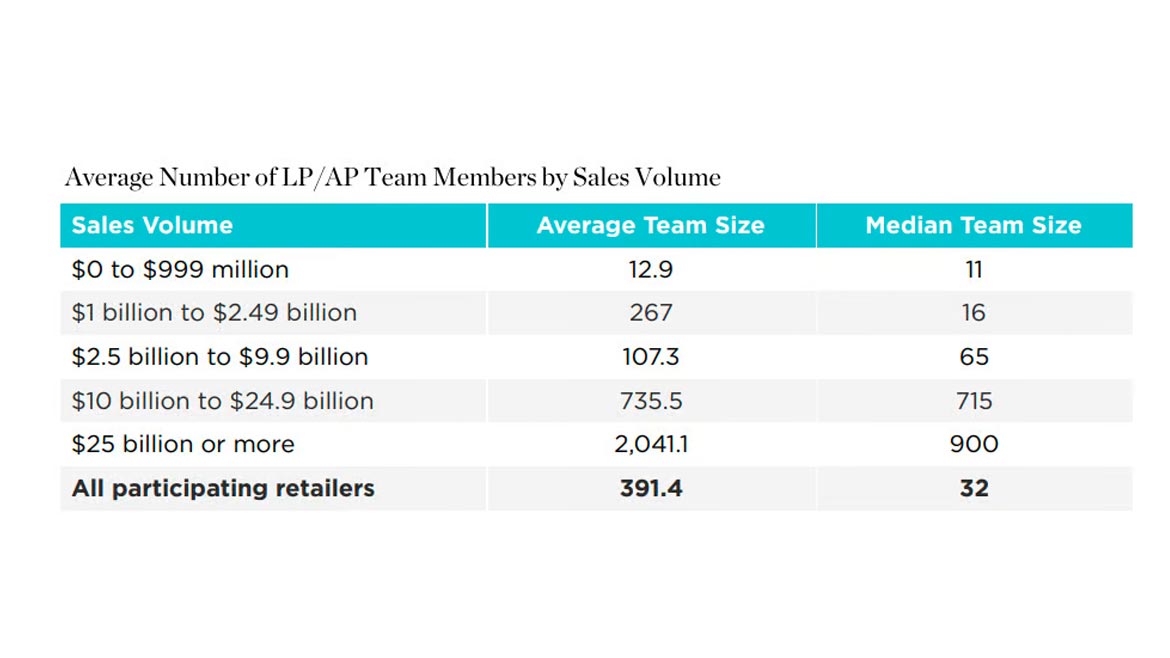 sales by volume