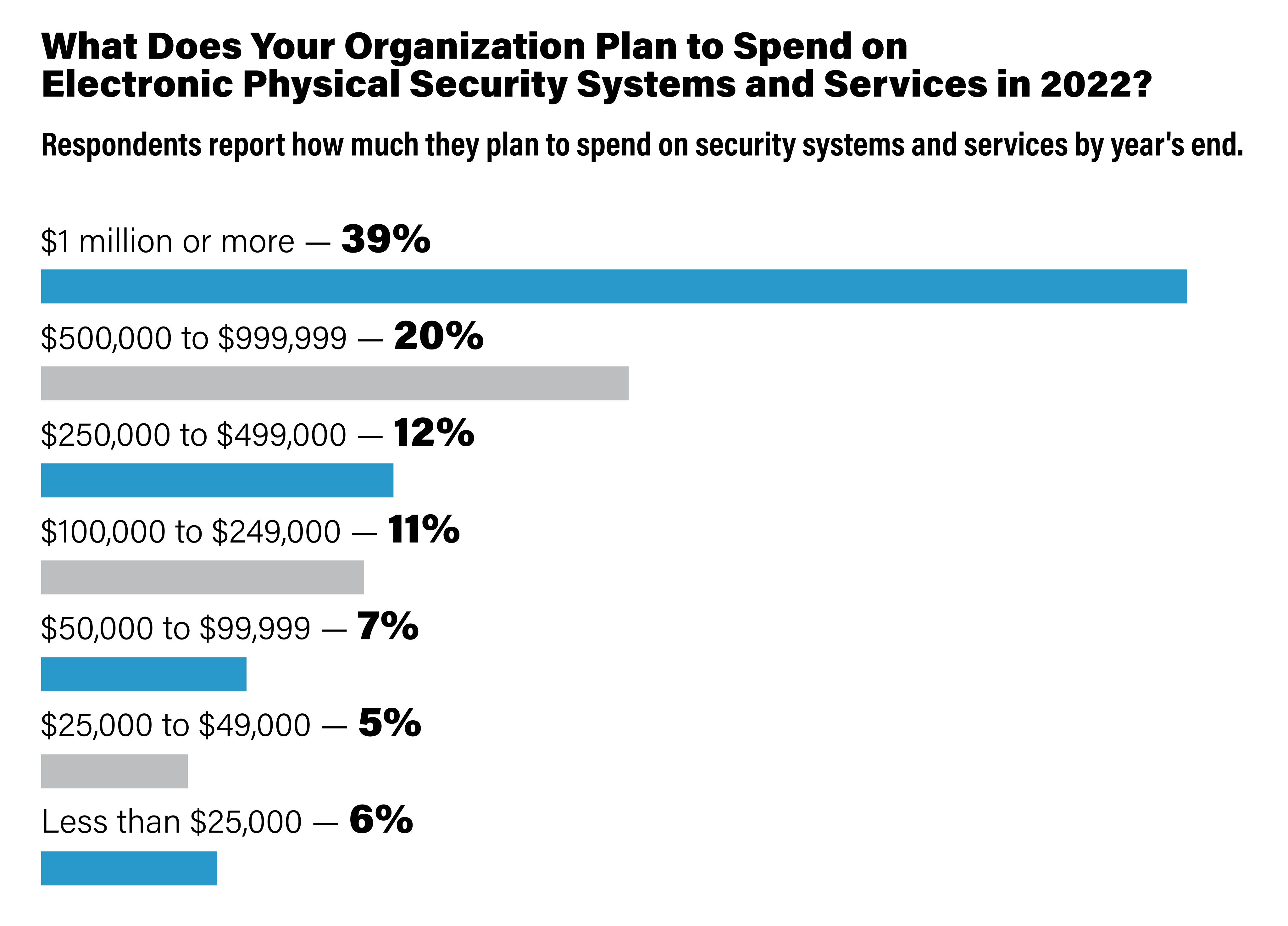 chart 3