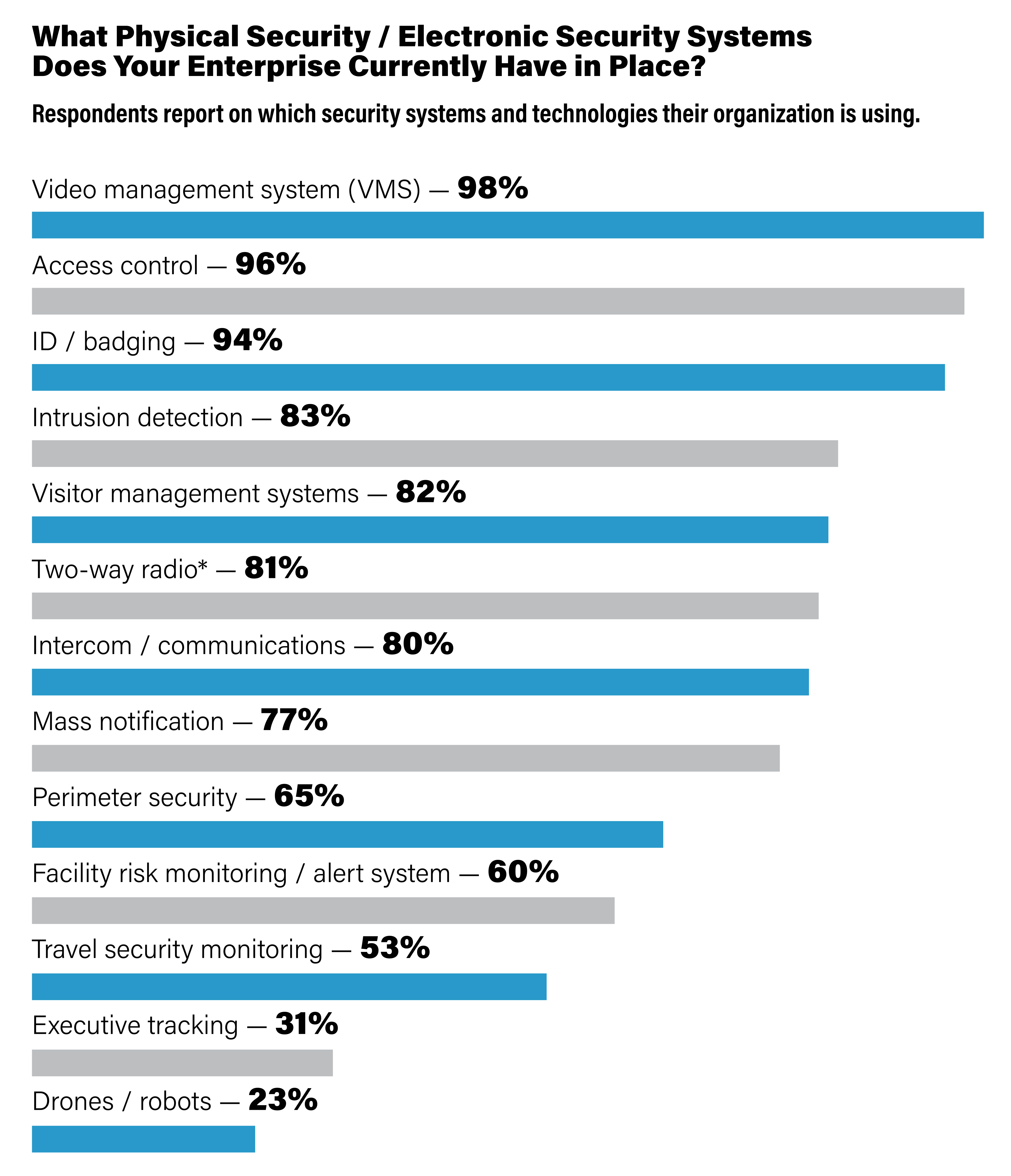 chart 3