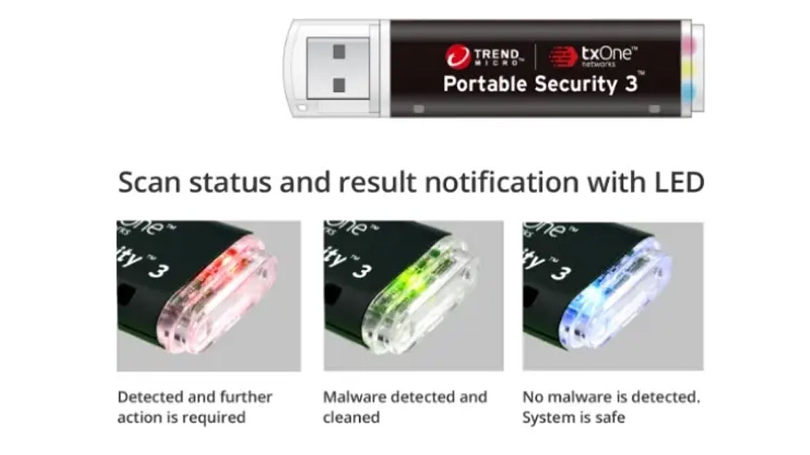 Portable Security 3 is a USB flash drive