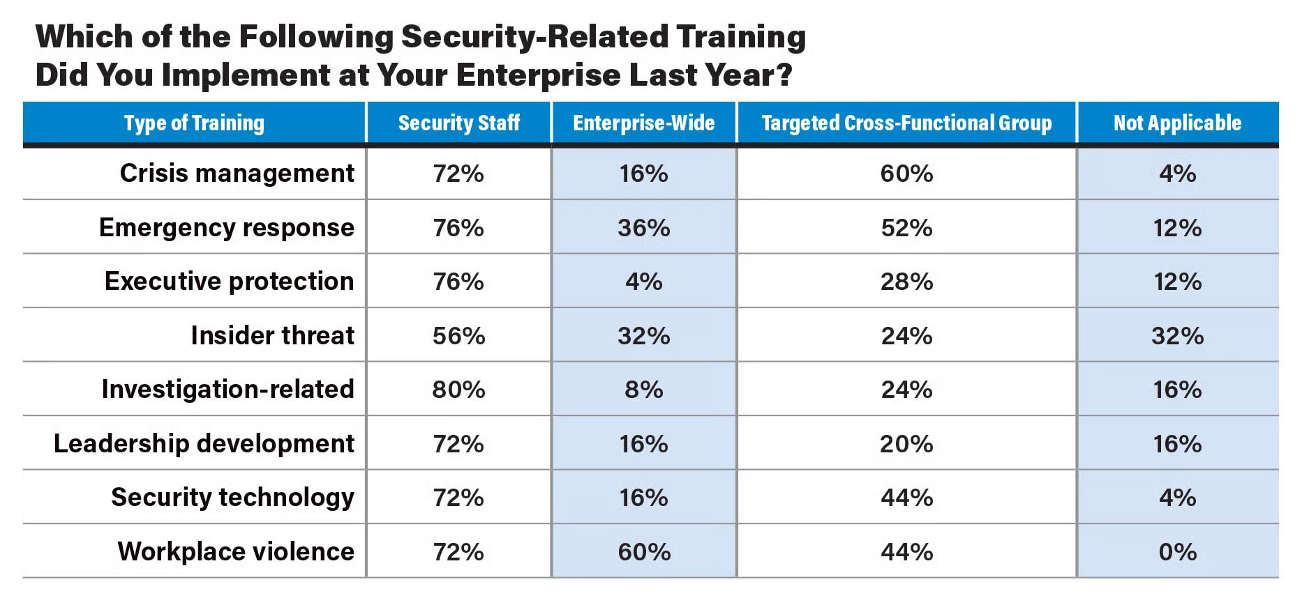 Training chart 2