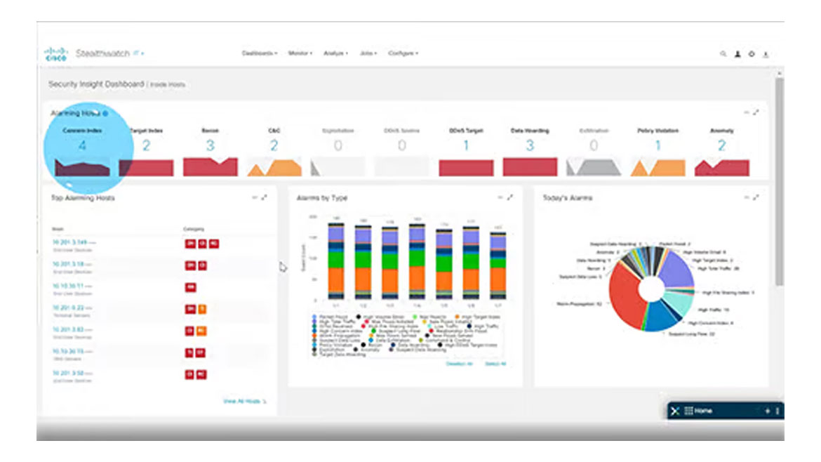 Cisco Stealthwatch security dashboard with alarming hosts, alarm types, and today's alarms charts.