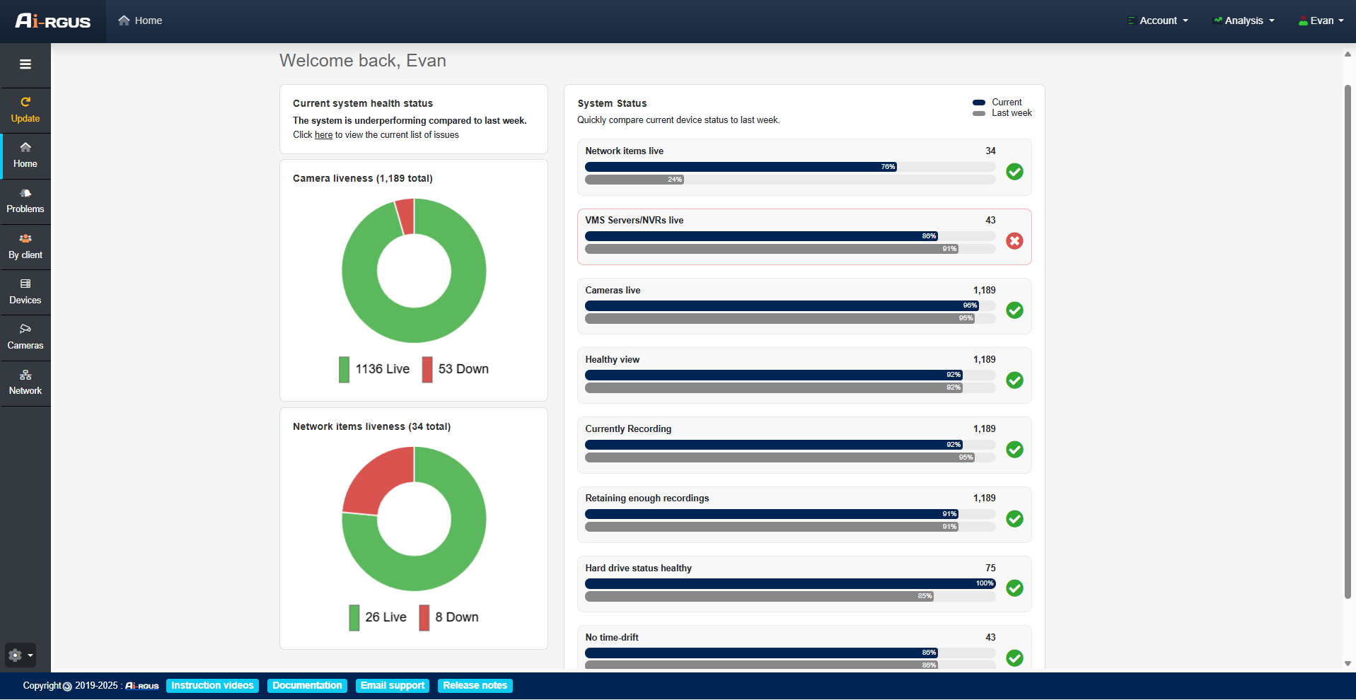 AI-RGUS AI-powered security system performance verification