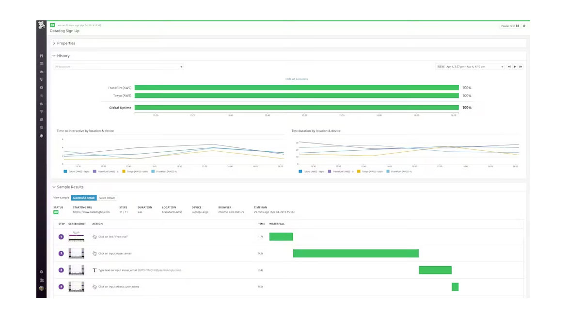 Datadog synthetic monitoring dashboard displays uptime, performance graphs, and test step details.