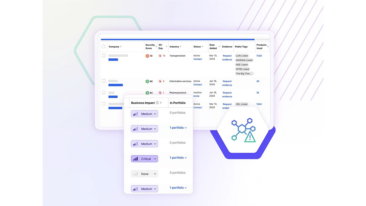 SecurityScorecard