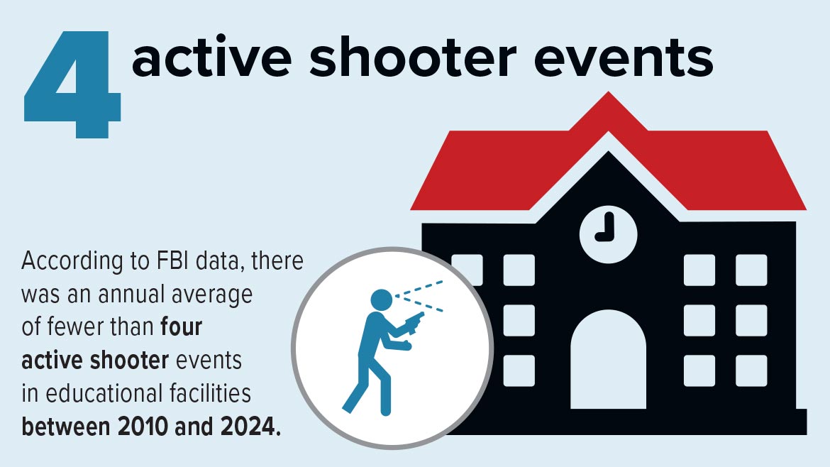 4 active shooter events 4 active shooter events