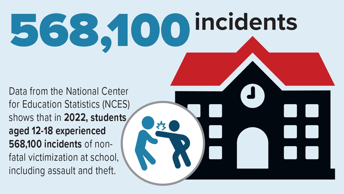 568100 Incidents 568100 Incidents