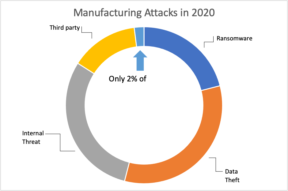 Ordr article