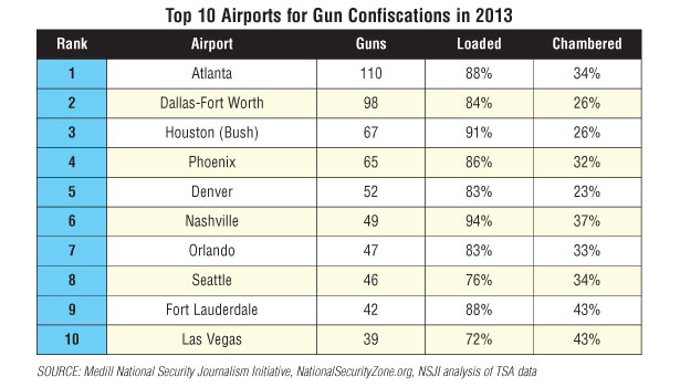 Gun confiscations