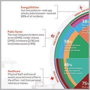 Data Breach Investigations report