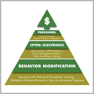 money pyramid