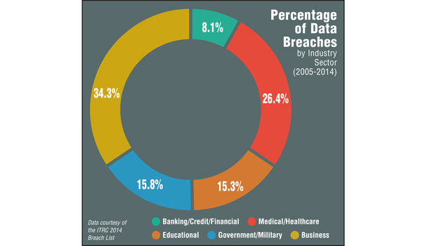 Breach Report Hits Record High in 2014