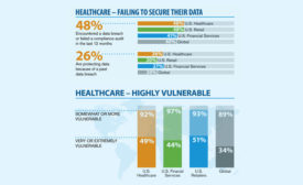 Data Breaches Force Healthcare to Invest in More Cyber Defenses