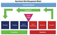 Operational Risk management model Â© iJET International, Inc. All rights reserved.
