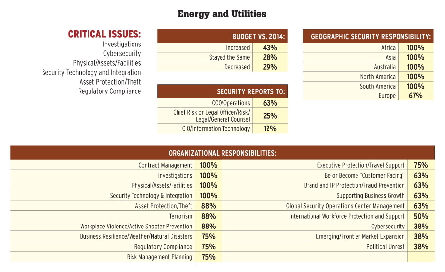 Energy and Utilities