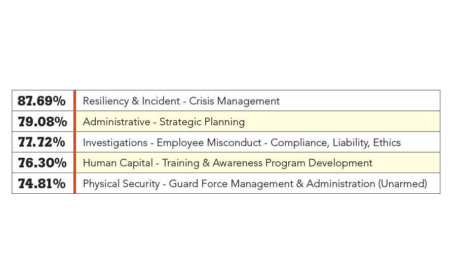 Measuring Up Career Competition from the Public Sector; security careers, CSO, CISO, public sector security careers