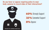 Americans Strongly Support Police-Worn Cameras