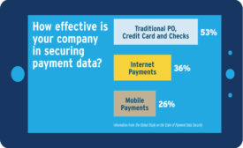 Payment Data Breach Risks Increase as New Payment Methods Emerge