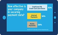 Payment Data Breach Risks Increase as New Payment Methods Emerge