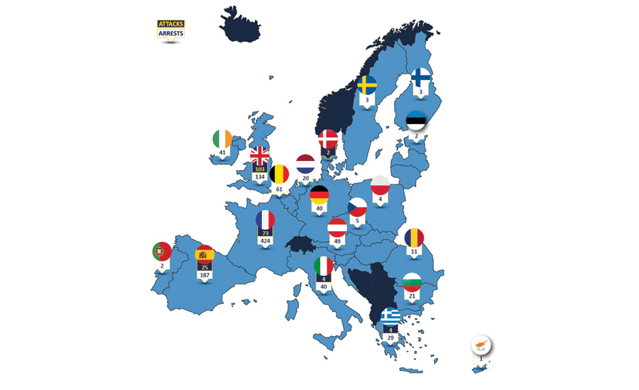 Terrorist attacks and arrests in the EU in 2015