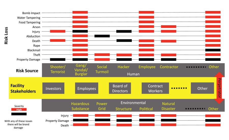 Using Environmental Risk Mapping and Analysis to Enable Effective ...