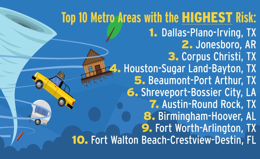 Dallas Tops List of U.S. Cities Most at Risk from Natural Disasters