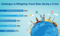 Ineffective Communication Weakening Travel Risk Programs