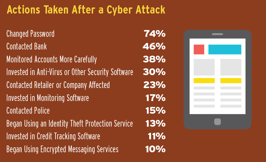 Americans Overly Confident in Cybersecurity Knowledge