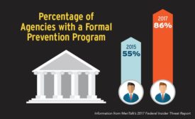 Percentage of Agencies with a Formal Prevention Program