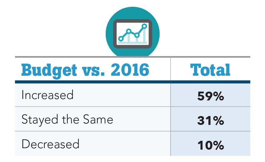 Budget Chart Security Magazine November 2017